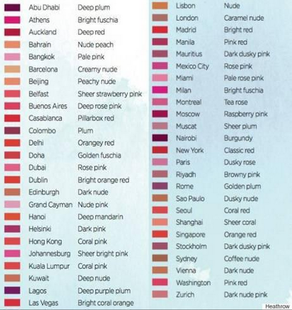 lipstick color town around the world